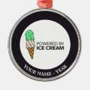 Buscar cocinero adornos Panaderos