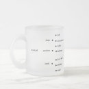 Buscar medición tazas Medida