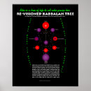 Buscar kabbalah arte Árbol