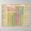 Buscar cronología posters Eventos