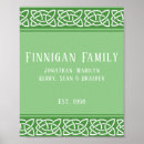 Buscar nudos posters Irish