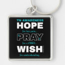 Buscar wish llaveros Desear