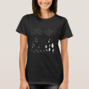 Buscar ivan camisetas Perro