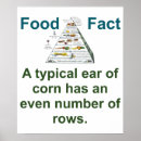 Buscar oído posters Alimento