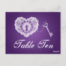 Buscar llaves postales Familia