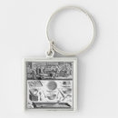 Buscar abastecedor accesorios Trabajo