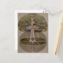 Buscar árbol del conocimiento postales Hilma af klint