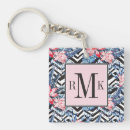 Buscar galones llaveros Tropical