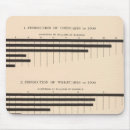 Buscar algodón alfombrillas de raton Gráficos