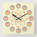 Buscar químico relojes de pared Ciencia