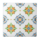Buscar talavera azulejos Mexicano