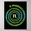 Buscar número pi posters Matemático