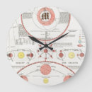 Buscar moon relojes de pared Celeste