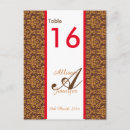 Buscar número 5 postales Invitados