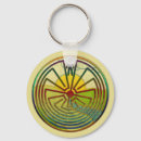 Buscar antecedentes llaveros Eddart