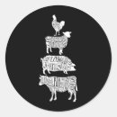 Buscar carnicería pegatinas Carnicero