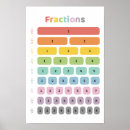 Buscar fracción posters Aula