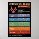 Buscar derramamiento posters Negro