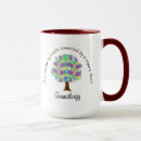 Buscar genealogía tazas Ancestral