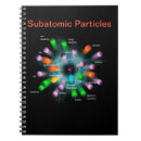 Buscar subatómico Quark