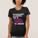 Buscar amo m ropa Conciencia