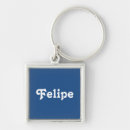 Buscar felipe Nombre