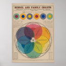 Buscar color cromático posters Para todos