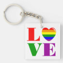 Buscar comunidad llaveros Gay