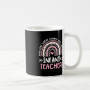 Buscar proveedor tazas Profesora