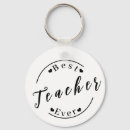 Buscar el mejor profesor llaveros Clase