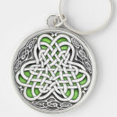 Buscar celtas llaveros Día de san patricio