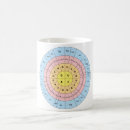 Buscar dna tazas Biología