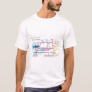 Buscar flujo camisetas Para él