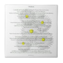 Buscar poemas azulejos Espiritual