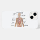 Buscar anatomía humana iphone fundas Humano