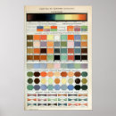 Buscar espectro de color posters Artístico