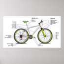 Buscar bici arte Diagrama