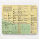 Buscar cronología alfombrillas de raton Real