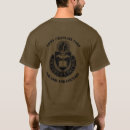 Buscar corp Militares