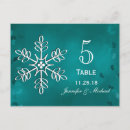 Buscar pavo real hermoso postales Para ellos