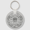 Buscar círculo de quintos llaveros Guitarra