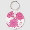 Buscar cortador llaveros Para todos