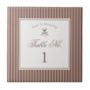 Buscar bridal shower azulejos Prometida