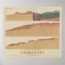 Buscar geológico posters Color