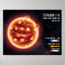 Buscar estrellas en el cielo posters Para niños