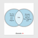 Buscar diagrama pegatinas Humor