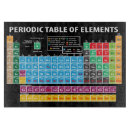 Buscar tabla periódica tablas cortar Química