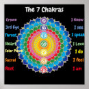 Buscar chakras arte Espiritual