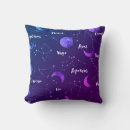 Buscar de luna cojines Fases lunares