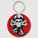 Buscar patino llaveros Patín